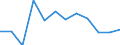 Umsatzindex - Insgesamt / Dienstleistungen gemäß Konjunkturstatistik-Verordnung (ohne Einzelhandel und Reparatur) / Veränderung in Prozent q/q-1 (SCA) / Portugal