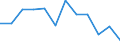 Index of turnover - Total / Services required by STS regulation (except retail trade and repair) / Percentage change q/q-1 (SCA) / Romania