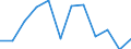 Umsatzindex - Insgesamt / Dienstleistungen gemäß Konjunkturstatistik-Verordnung (ohne Einzelhandel und Reparatur) / Veränderung in Prozent q/q-1 (SCA) / Slowakei