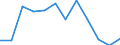 Umsatzindex - Insgesamt / Dienstleistungen gemäß Konjunkturstatistik-Verordnung (ohne Einzelhandel und Reparatur) / Veränderung in Prozent q/q-1 (SCA) / Finnland