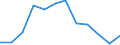 Index of turnover - Total / Services required by STS regulation (except retail trade and repair) / Percentage change q/q-4 (CA) / Latvia