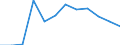 Umsatzindex - Insgesamt / Dienstleistungen gemäß Konjunkturstatistik-Verordnung (ohne Einzelhandel und Reparatur) / Veränderung in Prozent q/q-4 (CA) / Portugal