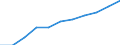 Seasonal adjustment: Seasonally adjusted data, not calendar adjusted data / Age class: Total / Sex: Total / Unit of measure: Thousand persons / Geopolitical entity (reporting): Belgium