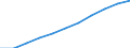 Seasonal adjustment: Seasonally adjusted data, not calendar adjusted data / Age class: Total / Sex: Total / Unit of measure: Thousand persons / Geopolitical entity (reporting): Germany