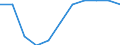 Seasonal adjustment: Seasonally adjusted data, not calendar adjusted data / Age class: Total / Sex: Total / Unit of measure: Thousand persons / Geopolitical entity (reporting): Estonia