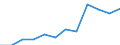 Seasonal adjustment: Seasonally adjusted data, not calendar adjusted data / Age class: Total / Sex: Total / Unit of measure: Thousand persons / Geopolitical entity (reporting): Finland