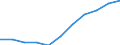 Seasonal adjustment: Seasonally adjusted data, not calendar adjusted data / Age class: Total / Sex: Males / Unit of measure: Thousand persons / Geopolitical entity (reporting): Belgium