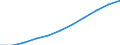 Seasonal adjustment: Seasonally adjusted data, not calendar adjusted data / Age class: Total / Sex: Males / Unit of measure: Thousand persons / Geopolitical entity (reporting): Germany