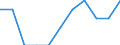 Seasonal adjustment: Seasonally adjusted data, not calendar adjusted data / Age class: Total / Sex: Males / Unit of measure: Thousand persons / Geopolitical entity (reporting): Estonia