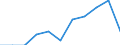 Seasonal adjustment: Seasonally adjusted data, not calendar adjusted data / Age class: Total / Sex: Males / Unit of measure: Thousand persons / Geopolitical entity (reporting): Sweden