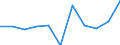 Seasonal adjustment: Seasonally adjusted data, not calendar adjusted data / Age class: Total / Sex: Females / Unit of measure: Thousand persons / Geopolitical entity (reporting): Romania