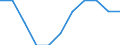 Seasonal adjustment: Seasonally adjusted data, not calendar adjusted data / Age class: Total / Sex: Females / Unit of measure: Thousand persons / Geopolitical entity (reporting): Slovakia