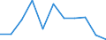 Seasonal adjustment: Seasonally adjusted data, not calendar adjusted data / Age class: Less than 25 years / Sex: Total / Unit of measure: Thousand persons / Geopolitical entity (reporting): European Union - 27 countries (from 2020)