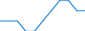 Seasonal adjustment: Seasonally adjusted data, not calendar adjusted data / Age class: Less than 25 years / Sex: Females / Unit of measure: Thousand persons / Geopolitical entity (reporting): Slovakia