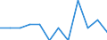 Seasonal adjustment: Seasonally adjusted data, not calendar adjusted data / Age class: Less than 25 years / Sex: Females / Unit of measure: Thousand persons / Geopolitical entity (reporting): Finland