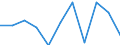 Seasonal adjustment: Seasonally adjusted data, not calendar adjusted data / Age class: Less than 25 years / Sex: Females / Unit of measure: Thousand persons / Geopolitical entity (reporting): Sweden