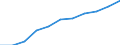 Seasonal adjustment: Seasonally adjusted data, not calendar adjusted data / Age class: From 25 to 74 years / Sex: Total / Unit of measure: Thousand persons / Geopolitical entity (reporting): Belgium