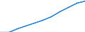 Seasonal adjustment: Seasonally adjusted data, not calendar adjusted data / Age class: From 25 to 74 years / Sex: Total / Unit of measure: Thousand persons / Geopolitical entity (reporting): Germany