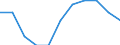 Seasonal adjustment: Seasonally adjusted data, not calendar adjusted data / Age class: From 25 to 74 years / Sex: Total / Unit of measure: Thousand persons / Geopolitical entity (reporting): Estonia