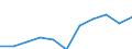 Seasonal adjustment: Seasonally adjusted data, not calendar adjusted data / Age class: From 25 to 74 years / Sex: Total / Unit of measure: Thousand persons / Geopolitical entity (reporting): Lithuania