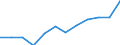 Seasonal adjustment: Seasonally adjusted data, not calendar adjusted data / Age class: From 25 to 74 years / Sex: Total / Unit of measure: Thousand persons / Geopolitical entity (reporting): Finland