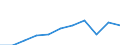 Seasonal adjustment: Seasonally adjusted data, not calendar adjusted data / Age class: From 25 to 74 years / Sex: Total / Unit of measure: Thousand persons / Geopolitical entity (reporting): United States