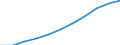 Seasonal adjustment: Seasonally adjusted data, not calendar adjusted data / Age class: From 25 to 74 years / Sex: Males / Unit of measure: Thousand persons / Geopolitical entity (reporting): Germany