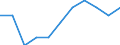 Seasonal adjustment: Seasonally adjusted data, not calendar adjusted data / Age class: From 25 to 74 years / Sex: Males / Unit of measure: Thousand persons / Geopolitical entity (reporting): Estonia