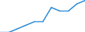 Seasonal adjustment: Seasonally adjusted data, not calendar adjusted data / Age class: From 25 to 74 years / Sex: Males / Unit of measure: Thousand persons / Geopolitical entity (reporting): Hungary