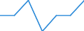 Seasonal adjustment: Seasonally adjusted data, not calendar adjusted data / Age class: From 25 to 74 years / Sex: Males / Unit of measure: Thousand persons / Geopolitical entity (reporting): Iceland