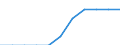 Seasonal adjustment: Seasonally adjusted data, not calendar adjusted data / Age class: From 25 to 74 years / Sex: Females / Unit of measure: Thousand persons / Geopolitical entity (reporting): Bulgaria