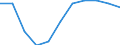 Seasonal adjustment: Seasonally adjusted data, not calendar adjusted data / Age class: Total / Sex: Total / Unit of measure: Percentage of population in the labour force / Geopolitical entity (reporting): Estonia