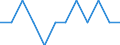 Seasonal adjustment: Seasonally adjusted data, not calendar adjusted data / Age class: Total / Sex: Total / Unit of measure: Percentage of population in the labour force / Geopolitical entity (reporting): Netherlands