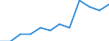 Seasonal adjustment: Seasonally adjusted data, not calendar adjusted data / Age class: Total / Sex: Total / Unit of measure: Percentage of population in the labour force / Geopolitical entity (reporting): Finland