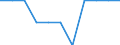 Seasonal adjustment: Seasonally adjusted data, not calendar adjusted data / Age class: Total / Sex: Total / Unit of measure: Percentage of population in the labour force / Geopolitical entity (reporting): Japan