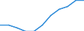 Seasonal adjustment: Seasonally adjusted data, not calendar adjusted data / Age class: Total / Sex: Males / Unit of measure: Percentage of population in the labour force / Geopolitical entity (reporting): Belgium