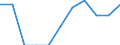 Seasonal adjustment: Seasonally adjusted data, not calendar adjusted data / Age class: Total / Sex: Males / Unit of measure: Percentage of population in the labour force / Geopolitical entity (reporting): Estonia