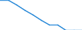 Seasonal adjustment: Seasonally adjusted data, not calendar adjusted data / Age class: Total / Sex: Males / Unit of measure: Percentage of population in the labour force / Geopolitical entity (reporting): Slovakia