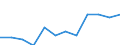 Seasonal adjustment: Seasonally adjusted data, not calendar adjusted data / Age class: Total / Sex: Males / Unit of measure: Percentage of population in the labour force / Geopolitical entity (reporting): Finland