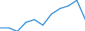 Seasonal adjustment: Seasonally adjusted data, not calendar adjusted data / Age class: Total / Sex: Males / Unit of measure: Percentage of population in the labour force / Geopolitical entity (reporting): Sweden