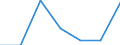 Seasonal adjustment: Seasonally adjusted data, not calendar adjusted data / Age class: Total / Sex: Males / Unit of measure: Percentage of population in the labour force / Geopolitical entity (reporting): Iceland