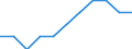 Seasonal adjustment: Seasonally adjusted data, not calendar adjusted data / Age class: Total / Sex: Females / Unit of measure: Percentage of population in the labour force / Geopolitical entity (reporting): Bulgaria