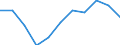 Seasonal adjustment: Seasonally adjusted data, not calendar adjusted data / Age class: Total / Sex: Females / Unit of measure: Percentage of population in the labour force / Geopolitical entity (reporting): Estonia