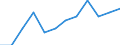 Seasonal adjustment: Seasonally adjusted data, not calendar adjusted data / Age class: Total / Sex: Females / Unit of measure: Percentage of population in the labour force / Geopolitical entity (reporting): Finland