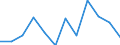 Saisonbereinigung: Saisonbereinigte Daten, nicht kalenderbereinigte Daten / Altersklasse: Weniger als 25 Jahre / Geschlecht: Insgesamt / Maßeinheit: Anteil der Erwerbspersonen / Geopolitische Meldeeinheit: Finnland