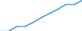 Seasonal adjustment: Seasonally adjusted data, not calendar adjusted data / Age class: Less than 25 years / Sex: Males / Unit of measure: Percentage of population in the labour force / Geopolitical entity (reporting): Germany