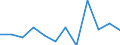 Seasonal adjustment: Seasonally adjusted data, not calendar adjusted data / Age class: Less than 25 years / Sex: Females / Unit of measure: Percentage of population in the labour force / Geopolitical entity (reporting): Finland