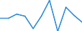 Seasonal adjustment: Seasonally adjusted data, not calendar adjusted data / Age class: Less than 25 years / Sex: Females / Unit of measure: Percentage of population in the labour force / Geopolitical entity (reporting): Sweden