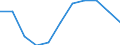 Seasonal adjustment: Seasonally adjusted data, not calendar adjusted data / Age class: From 25 to 74 years / Sex: Total / Unit of measure: Percentage of population in the labour force / Geopolitical entity (reporting): Estonia