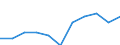 Seasonal adjustment: Seasonally adjusted data, not calendar adjusted data / Age class: From 25 to 74 years / Sex: Total / Unit of measure: Percentage of population in the labour force / Geopolitical entity (reporting): Lithuania